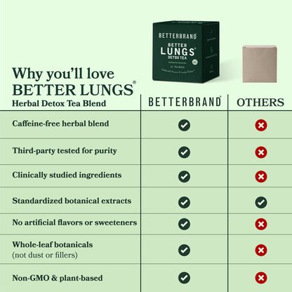 Betterbrand Mullein Tea Bags for Lung Detox - Respiratory Support with Thyme, Elderberry, Ginseng, Ginger, Caffeine Free Herbal Blend